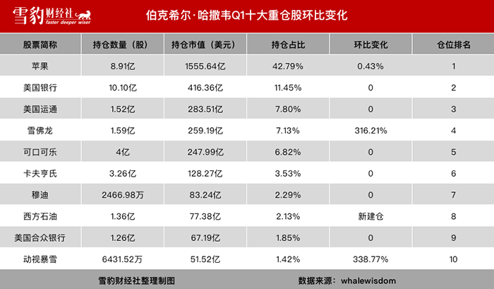 伯克希尔·哈撒韦.png