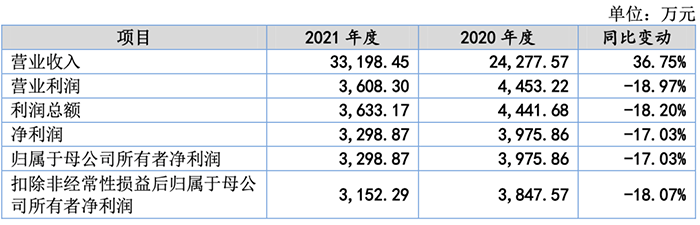 则成电子营收.png